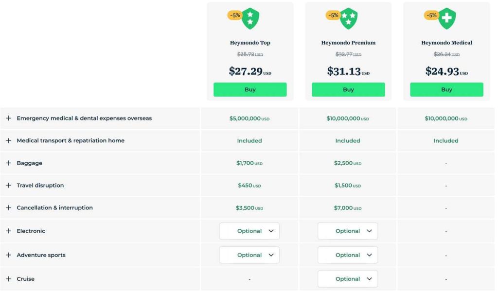 캐나다인 1인, 미국 포함 전 세계 5일 여행에 대한 Heymondo 여행 보험 견적